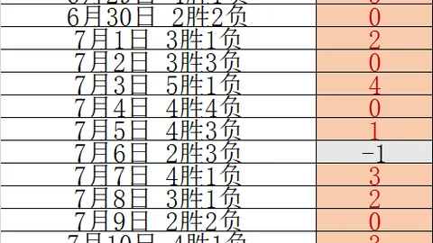 国际足联2026世界杯投注平台国际足球赛事突发变动引发关